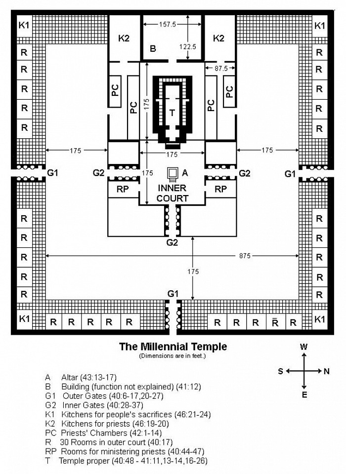 Study: Ezekiel chapter 40 - 48