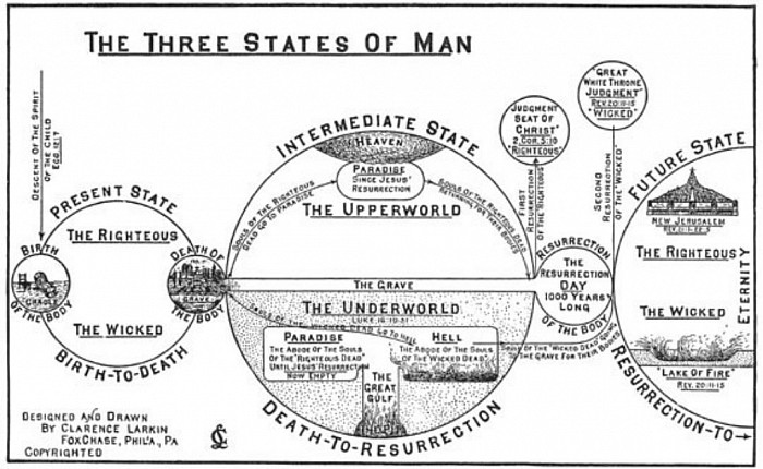 Study this Graph
