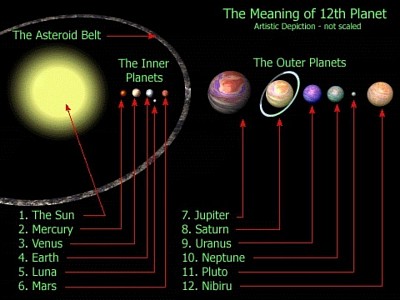 Our Solar System Today