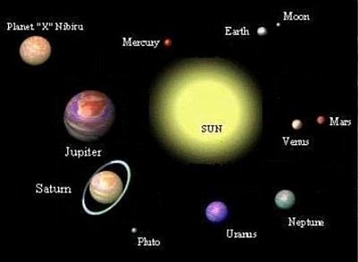 Solar System