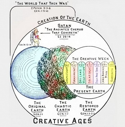 We are apart of all three phases of Earth