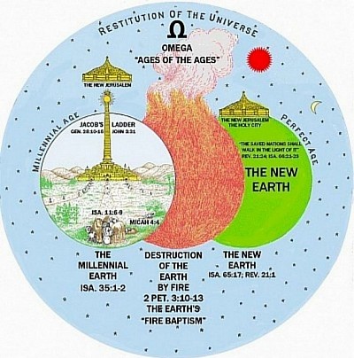 And we will be a part of these three stages during the end when Christ will Rule & Reign!