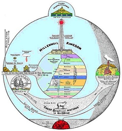 A Picture of the Millennial Land