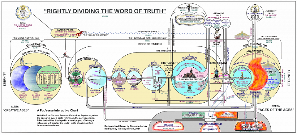 Learn the Overall Fascinating Plan of God!